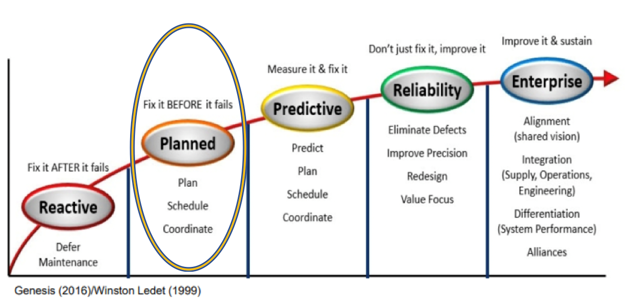 maintenance-maturity-model